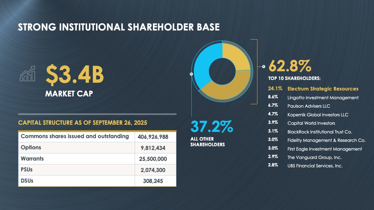 2025 10 01 Ng Q3 Shareholders