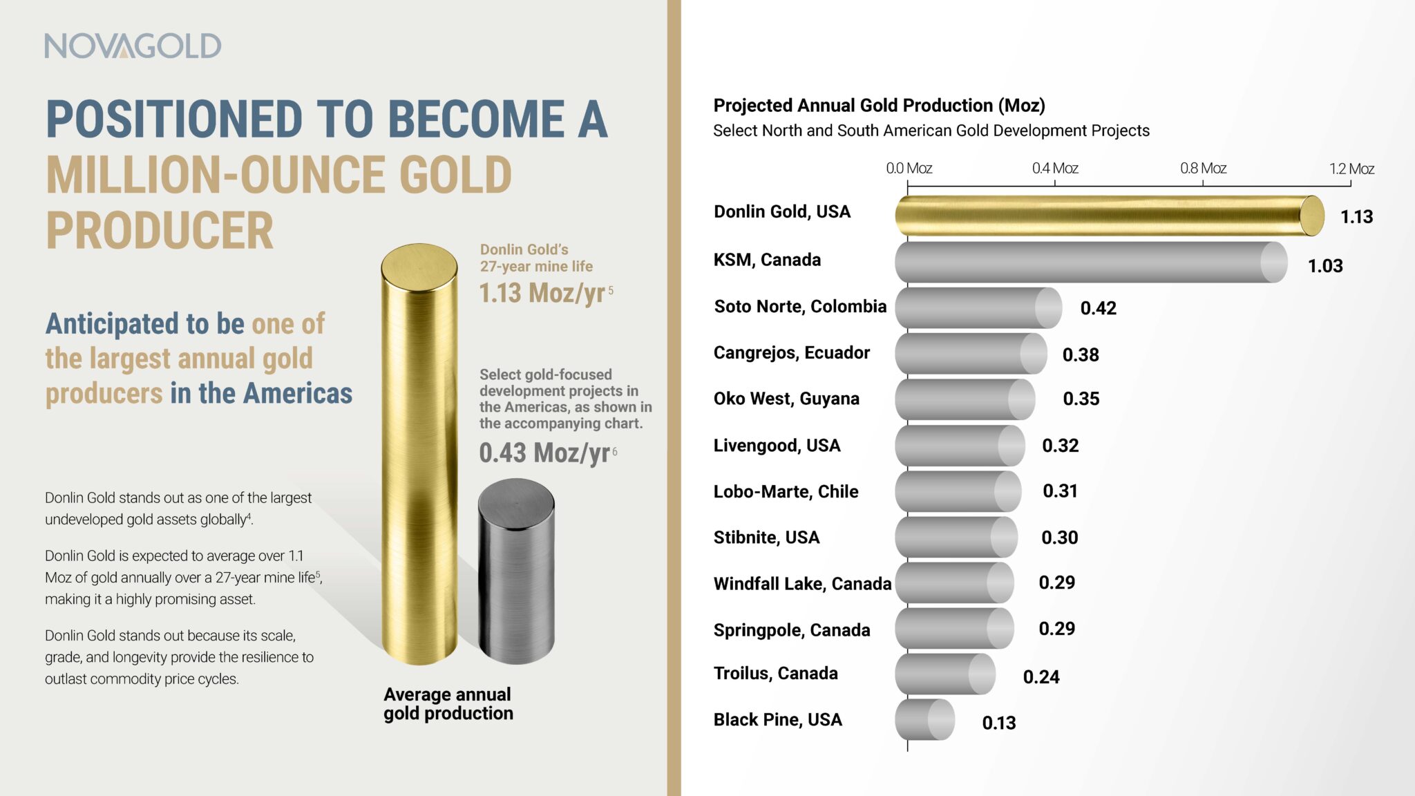 Novagold Spotlight Desktopslider 20251014 Page 02