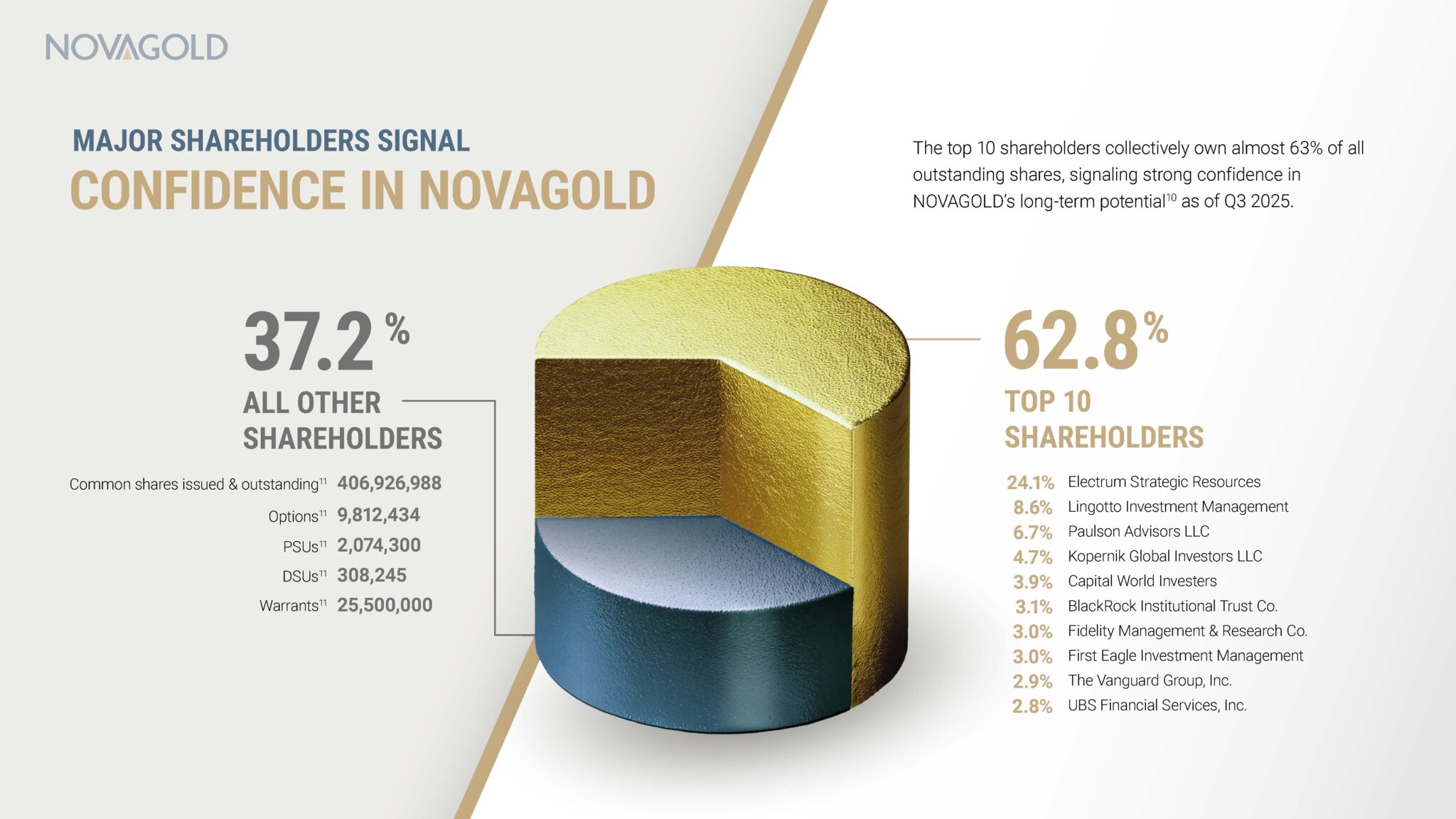 Novagold Spotlight Desktopslider 20251014 Page 04