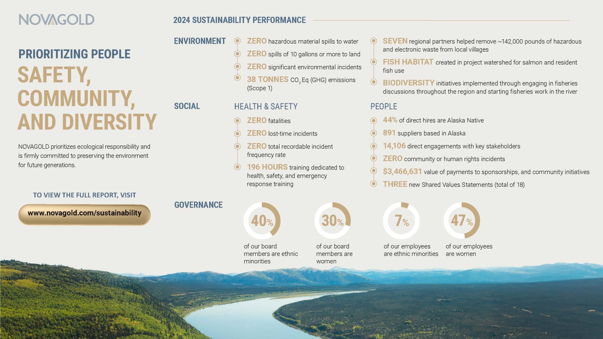 Novagold Spotlight Desktopslider 20251014 Page 05
