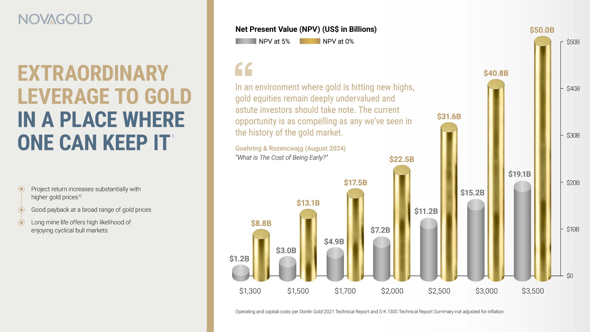 Novagold Spotlight Desktopslider 20251014 Page 07